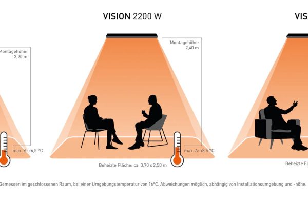 Detail Heatscope Heizkorridor-Ambientstrahler Vision TD24 Detail Heatscope Heizkorridor-Ambientstrahler Vision TD24