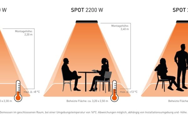 HEATSCOPE® Heizkorridor I Spot Powerstrahler HEATSCOPE® Heizkorridor I Spot Powerstrahler